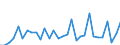 GP2002 (9-Steller (Arten)): Weißweine best.Anbaugeb.e m.e.Alk.geh.b.15%vol (l) / Deutschland insgesamt: Deutschland / Wertmerkmal: Menge der zum Absatz bestimmten Produktion (BM)