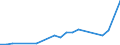 GP2002 (9-Steller (Arten)): And. Weißweine m.e. Alkoholgehalt b. 15%vol (l) / Deutschland insgesamt: Deutschland / Wertmerkmal: Menge der zum Absatz bestimmten Produktion (BM)