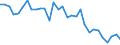 GP2002 (9-Steller (Arten)): Diät-Fruchtnektare (l) / Deutschland insgesamt: Deutschland / Wertmerkmal: Menge der zum Absatz bestimmten Produktion (BM)