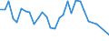 GP2002 (9-Steller (Arten)): Gemüse-Nektare, Gemüsetrunke (l) / Deutschland insgesamt: Deutschland / Wertmerkmal: Menge der zum Absatz bestimmten Produktion (BM)