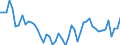 GP2009 (2-Steller (Abteilungen)): Tabakerzeugnisse / Deutschland insgesamt: Deutschland / Wertmerkmal: Wert der zum Absatz bestimmten Produktion