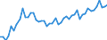 GP2009 (2-Steller (Abteilungen)): Datenverarbeitungsgeräte, elektr. u. opt. Erzeugn. / Deutschland insgesamt: Deutschland / Wertmerkmal: Wert der zum Absatz bestimmten Produktion