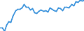 GP2009 (2-Steller (Abteilungen)): Elektrische Ausrüstungen / Deutschland insgesamt: Deutschland / Wertmerkmal: Wert der zum Absatz bestimmten Produktion