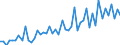 GP2009 (2-Steller (Abteilungen)): Sonstige Fahrzeuge / Deutschland insgesamt: Deutschland / Wertmerkmal: Wert der zum Absatz bestimmten Produktion