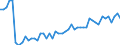 GP2009 (2-Steller (Abteilungen)): Kokereierzeugnisse und Mineralölerzeugnisse / Deutschland insgesamt: Deutschland / Wertmerkmal: Unternehmen mit zum Absatz bestimmter Produktion