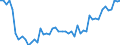 GP2009 (2-Steller (Abteilungen)): Pharmazeutische und ähnliche Erzeugnisse / Deutschland insgesamt: Deutschland / Wertmerkmal: Unternehmen mit zum Absatz bestimmter Produktion