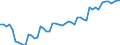 GP2009 (2-Steller (Abteilungen)): Datenverarbeitungsgeräte, elektr. u. opt. Erzeugn. / Deutschland insgesamt: Deutschland / Wertmerkmal: Unternehmen mit zum Absatz bestimmter Produktion