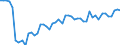 GP2009 (2-Steller (Abteilungen)): Elektrische Ausrüstungen / Deutschland insgesamt: Deutschland / Wertmerkmal: Unternehmen mit zum Absatz bestimmter Produktion