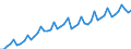 GP2009 (4-Steller (Klassen)): Backwaren (ohne Dauerbackwaren) / Deutschland insgesamt: Deutschland / Wertmerkmal: Wert der zum Absatz bestimmten Produktion