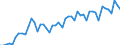 GP2009 (4-Steller (Klassen)): Vliesstoffe und Vliesstofferzeugnisse / Deutschland insgesamt: Deutschland / Wertmerkmal: Wert der zum Absatz bestimmten Produktion