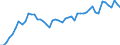 GP2009 (4-Steller (Klassen)): Technische Textilien / Deutschland insgesamt: Deutschland / Wertmerkmal: Wert der zum Absatz bestimmten Produktion