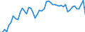 GP2009 (4-Steller (Klassen)): Leder u. -faserstoff, zuger. u. gefärbte Felle / Deutschland insgesamt: Deutschland / Wertmerkmal: Wert der zum Absatz bestimmten Produktion