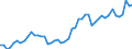 GP2009 (4-Steller (Klassen)): Schuhe / Deutschland insgesamt: Deutschland / Wertmerkmal: Wert der zum Absatz bestimmten Produktion