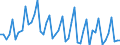 GP2009 (4-Steller (Klassen)): Druckvorstufen- und Medienvorstufen-Dienstleistung / Deutschland insgesamt: Deutschland / Wertmerkmal: Wert der zum Absatz bestimmten Produktion