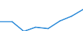 GP2009 (4-Steller (Klassen)): Kokereierzeugnisse / Deutschland insgesamt: Deutschland / Wertmerkmal: Wert der zum Absatz bestimmten Produktion