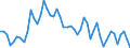 GP2009 (4-Steller (Klassen)): Düngemittel und Stickstoffverbindungen / Deutschland insgesamt: Deutschland / Wertmerkmal: Wert der zum Absatz bestimmten Produktion