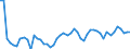 GP2009 (9-Steller (Arten)): Milch, verarb., Fettg.<=1%, Inhalt<=2l    (1000 l) / Deutschland insgesamt: Deutschland / Wertmerkmal: Menge der zum Absatz bestimmten Produktion (BM)