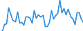 GP2009 (9-Steller (Arten)): Milch, verarb., Fettg.>1-6 %, Inhalt<=2l  (1000 l) / Deutschland insgesamt: Deutschland / Wertmerkmal: Menge der zum Absatz bestimmten Produktion (BM)