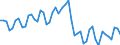 GP2009 (9-Steller (Arten)): Milch, Rahm, Fettgehalt>21%, Inhalt>2l    (1000 l) / Deutschland insgesamt: Deutschland / Wertmerkmal: Menge der zum Absatz bestimmten Produktion (BM)