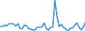 GP2009 (9-Steller (Arten)): Anderer Trinkbranntwein                       (hl) / Deutschland insgesamt: Deutschland / Wertmerkmal: Menge der zum Absatz bestimmten Produktion (BM)