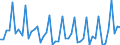 GP2009 (9-Steller (Arten)): Weißweine best. Anbaugeb., Alkoholgeh.<=15%vol (l) / Deutschland insgesamt: Deutschland / Wertmerkmal: Menge der zum Absatz bestimmten Produktion (BM)