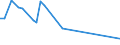 GP2009 (9-Steller (Arten)): And. Fruchtschaumweine (einschl. gegor. Most)  (l) / Deutschland insgesamt: Deutschland / Wertmerkmal: Menge der zum Absatz bestimmten Produktion (BM)