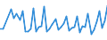 GP2009 (9-Steller (Arten)): Branntweinhalt. Mischgetr., Alkoholg. <=10%vol (l) / Deutschland insgesamt: Deutschland / Wertmerkmal: Menge der zum Absatz bestimmten Produktion (BM)