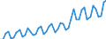 GP2009 (9-Steller (Arten)): Natürl. Min.wass. m. wenig od. oh. Kohlensäure (l) / Deutschland insgesamt: Deutschland / Wertmerkmal: Menge der zum Absatz bestimmten Produktion (BM)