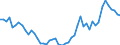 GP2009 (9-Steller (Arten)): Diät-Fruchtnektare                             (l) / Deutschland insgesamt: Deutschland / Wertmerkmal: Menge der zum Absatz bestimmten Produktion (BM)