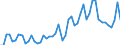 GP2009 (9-Steller (Arten)): Fruchtsaftgetr.,kohl.säu.halt.,n. brennw.verm. (l) / Deutschland insgesamt: Deutschland / Wertmerkmal: Menge der zum Absatz bestimmten Produktion (BM)