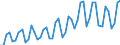 GP2009 (9-Steller (Arten)): Alkoholfreies Bier, Alkoholgehalt<=0,5%vol     (l) / Deutschland insgesamt: Deutschland / Wertmerkmal: Menge der zum Absatz bestimmten Produktion (BM)