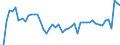 GP2009 (9-Steller (Arten)): Stumpen und Zigarillos, Tabak enthaltend (1000 St) / Deutschland insgesamt: Deutschland / Wertmerkmal: Menge der zum Absatz bestimmten Produktion (BM)