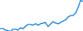 Original- und bereinigte Daten: BV4.1 Trend / Absatzrichtung: Ausland / WZ2008 (Hauptgruppen, Aggregate): Verarb. Gewerbe: Gebrauchsgüter / Deutschland insgesamt: Deutschland / Monate: Januar / Wertmerkmal: Auftragseingang: Wertindex