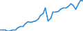 Original- und bereinigte Daten: BV4.1 Trend / Absatzrichtung: Ausland / WZ2008 (Hauptgruppen, Aggregate): Verarb. Gewerbe: Investitionsgüter / Deutschland insgesamt: Deutschland / Monate: Januar / Wertmerkmal: Auftragseingang: Wertindex