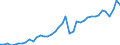 Original- und bereinigte Daten: BV4.1 Trend / Absatzrichtung: Ausland / WZ2008 (Hauptgruppen, Aggregate): Verarb. Gewerbe: Investitionsgüter ohne 29.10 / Deutschland insgesamt: Deutschland / Monate: Januar / Wertmerkmal: Auftragseingang: Wertindex