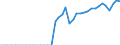 Original- und bereinigte Daten: BV4.1 Trend / Absatzrichtung: Ausland / WZ2008 (Hauptgruppen, Aggregate): Verarb. Gewerbe: Investitionsgüter ohne 30.30 / Deutschland insgesamt: Deutschland / Monate: Januar / Wertmerkmal: Auftragseingang: Wertindex