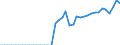 Original- und bereinigte Daten: BV4.1 Trend / Absatzrichtung: Ausland / WZ2008 (Hauptgruppen, Aggregate): Verarb. Gewerbe: Investitionsgüter ohne 29.10 und 30.30 / Deutschland insgesamt: Deutschland / Monate: Januar / Wertmerkmal: Auftragseingang: Wertindex