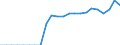 Original- und bereinigte Daten: BV4.1 Trend / Absatzrichtung: Ausland / WZ2008 (Hauptgruppen, Aggregate): Verarb. Gewerbe: Investitionsgüter ohne 29 / Deutschland insgesamt: Deutschland / Monate: Januar / Wertmerkmal: Auftragseingang: Wertindex