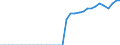 Original- und bereinigte Daten: BV4.1 Trend / Absatzrichtung: Ausland / WZ2008 (Hauptgruppen, Aggregate): Verarb. Gewerbe: Investitionsgüter ohne 30 / Deutschland insgesamt: Deutschland / Monate: Januar / Wertmerkmal: Auftragseingang: Wertindex