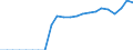 Original- und bereinigte Daten: BV4.1 Trend / Absatzrichtung: Ausland / WZ2008 (Hauptgruppen, Aggregate): Verarb. Gewerbe: Investitionsgüter ohne 29 und 30 / Deutschland insgesamt: Deutschland / Monate: Januar / Wertmerkmal: Auftragseingang: Wertindex