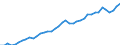 Original- und bereinigte Daten: BV4.1 Trend / Absatzrichtung: Ausland / WZ2008 (Hauptgruppen, Aggregate): Verarb. Gewerbe: Verbrauchsgüter / Deutschland insgesamt: Deutschland / Monate: Januar / Wertmerkmal: Auftragseingang: Wertindex