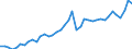 Original- und bereinigte Daten: BV4.1 Trend / Absatzrichtung: Ausland / WZ2008 (Hauptgruppen, Aggregate): Verarb. Gewerbe: Vorleistungsgüter / Deutschland insgesamt: Deutschland / Monate: Januar / Wertmerkmal: Auftragseingang: Wertindex