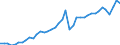 Original- und bereinigte Daten: BV4.1 Trend / Absatzrichtung: Ausland / WZ2008 (Hauptgruppen, Aggregate): Verarb. Gewerbe: Vorleistungsgüter und Investitionsgüter / Deutschland insgesamt: Deutschland / Monate: Januar / Wertmerkmal: Auftragseingang: Wertindex