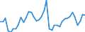 Original- und bereinigte Daten: BV4.1 Trend / Absatzrichtung: Ausland / WZ2008 (Hauptgruppen, Aggregate): Verarb. Gewerbe: Textil- und Bekleidungsgewerbe / Deutschland insgesamt: Deutschland / Monate: Januar / Wertmerkmal: Auftragseingang: Wertindex