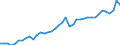 Original- und bereinigte Daten: BV4.1 Trend / Absatzrichtung: Ausland / WZ2008 (Hauptgruppen, Aggregate): Verarb. Gewerbe: H.v. chemischen und pharmazeutischen Erzeugnissen / Deutschland insgesamt: Deutschland / Monate: Januar / Wertmerkmal: Auftragseingang: Wertindex