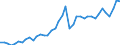 Original- und bereinigte Daten: BV4.1 Trend / Absatzrichtung: Ausland / WZ2008 (Hauptgruppen, Aggregate): Verarb. Gewerbe: Metallgewerbe / Deutschland insgesamt: Deutschland / Monate: Januar / Wertmerkmal: Auftragseingang: Wertindex