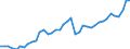 Original- und bereinigte Daten: BV4.1 Trend / Absatzrichtung: Ausland / WZ2008 (Hauptgruppen, Aggregate): Verarb. Gewerbe: Herstellung v. DV-Geräten u. elektr. Ausrüstungen / Deutschland insgesamt: Deutschland / Monate: Januar / Wertmerkmal: Auftragseingang: Wertindex