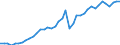 Original- und bereinigte Daten: BV4.1 Trend / Absatzrichtung: Ausland / WZ2008 (Hauptgruppen, Aggregate): Verarb. Gewerbe: Fahrzeugbau / Deutschland insgesamt: Deutschland / Monate: Januar / Wertmerkmal: Auftragseingang: Wertindex