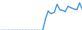 Original- und bereinigte Daten: BV4.1 Trend / Absatzrichtung: Ausland / WZ2008 (Hauptgruppen, Aggregate): Verarb. Gewerbe: Sonstiger Fahrzeugbau ohne H. v. Fahrzeugen a.n.g. / Deutschland insgesamt: Deutschland / Monate: Januar / Wertmerkmal: Auftragseingang: Wertindex