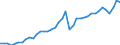 Original- und bereinigte Daten: BV4.1 Trend / Absatzrichtung: Ausland / WZ2008 (Hauptgruppen, Aggregate): Verarb. Gewerbe: Verarbeitendes Gewerbe ohne 30 / Deutschland insgesamt: Deutschland / Monate: Januar / Wertmerkmal: Auftragseingang: Wertindex